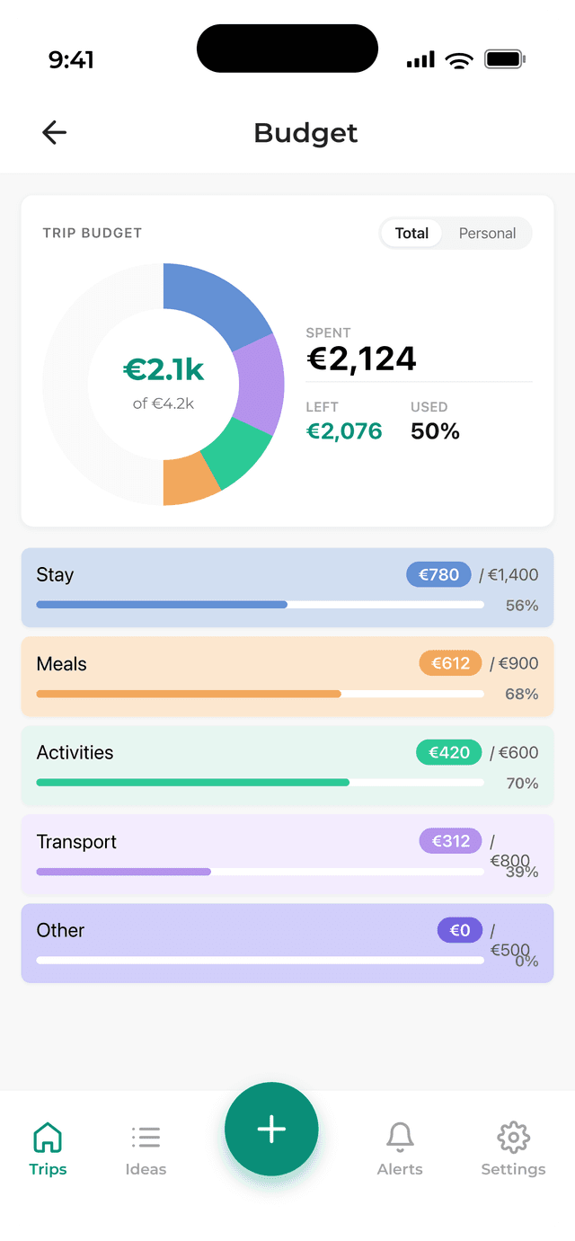 Split the cost, not the fun